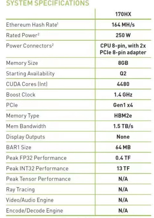 Производительность NVIDIA 170HX