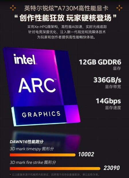 Видеокарта Intel A730M
