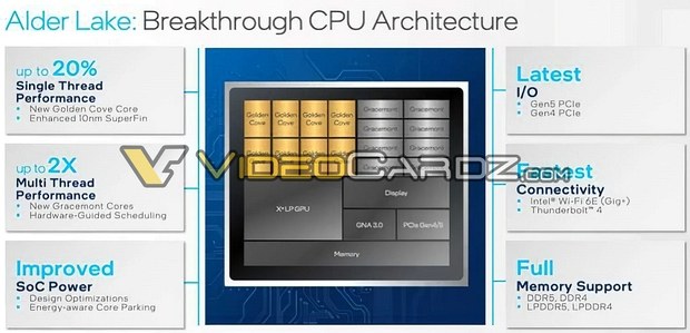 Архитектура процессоров Intel Alder Lake
