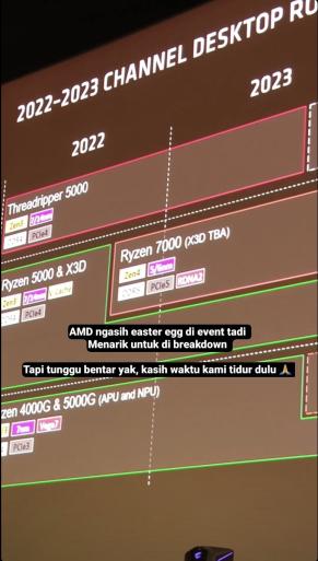 Дорожная карта процессоров AMD на 2023 год