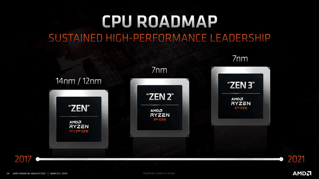 Дорожная карта AMD Zen