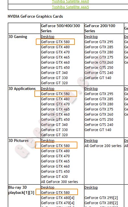 GeForce GTX 580 на сайте NVIDIA