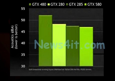 Сравнительная производительность GeForce GTX 580