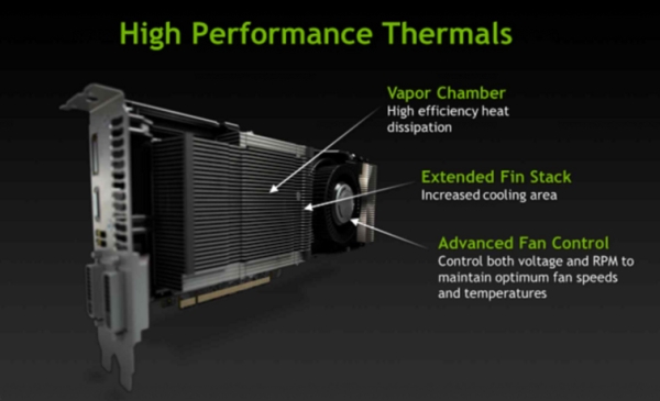Система охлаждения GeForce GTX Titan