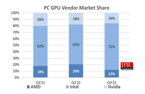 Рыночная доля поставщиков GPU