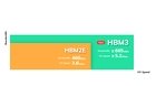 Сравнение скорости памяти HBM2 и HBM3