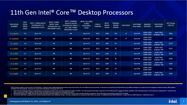 Спецификации процессоров Intel Rocket Lake