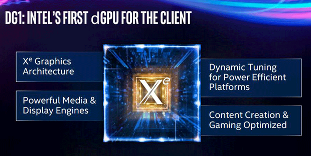 Презентационный слайд Intel DG1