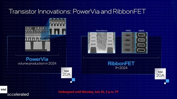 Демонстрация технологий RibbonFET и PowerVia