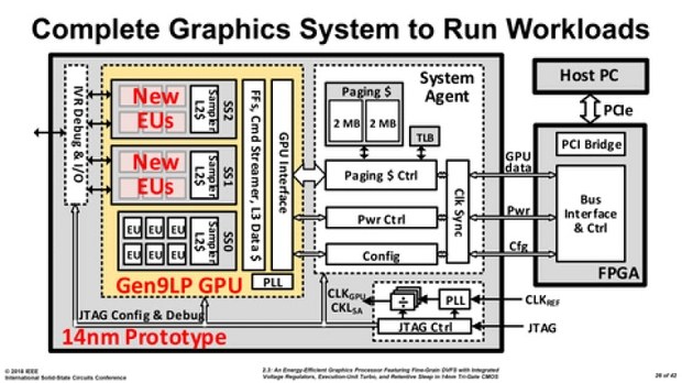 схема дискретного GPU Intel