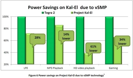 Энергоэффективность Kal-El
