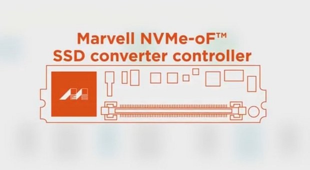 Контроллер Marvell NVMe-over-Fabric