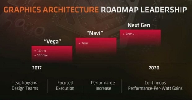 Дорожная карта GPU AMD
