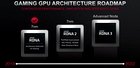 Технологии производства GPU AMD