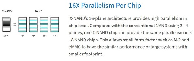 Параллелизм в чипе X-NAND