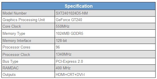 Спецификации Sparkle GeForce GT240 1024 Мб GDDR5