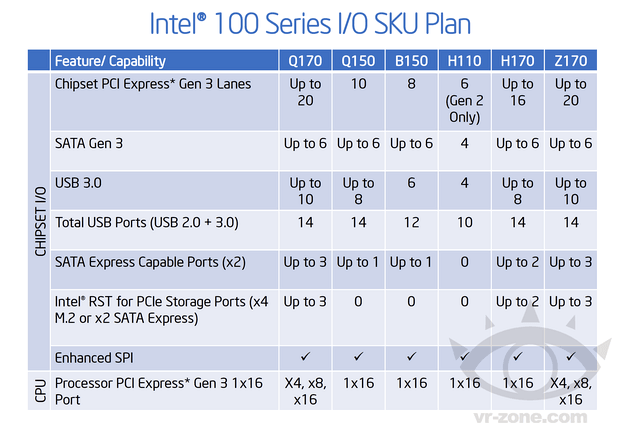 Чипсеты Intel 100 серии