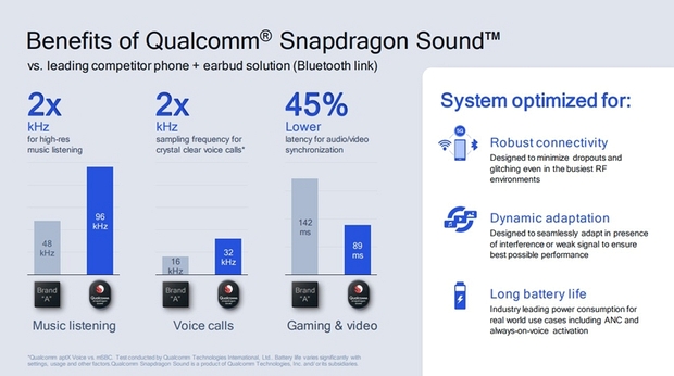 Преимущества Snapdragon Sound
