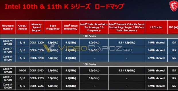 Спецификации процессоров Intel Rocket Lake-S