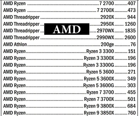 Прайс лист магазина Bizgram на процессоры Ryzen 3000