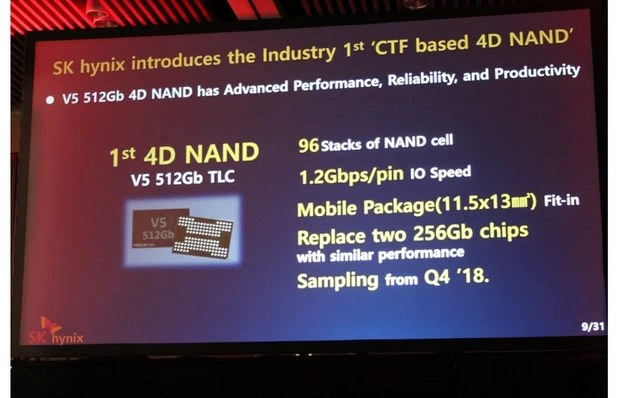 Спецификации памяти 4D NAND