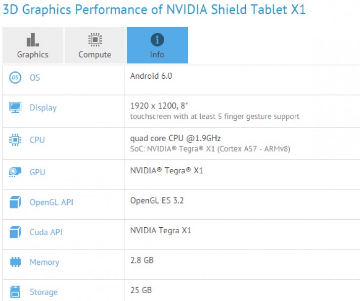 Характеристика Shield Tablet X1