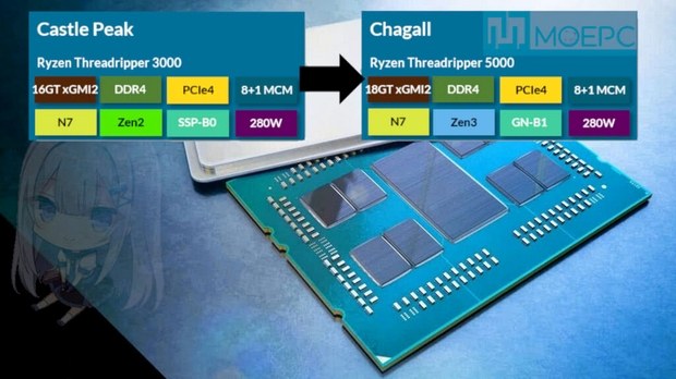 Сравнение HEDT процессоров AMD Castke Peak и Chagall