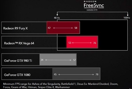 Сравнительная производительность RX Vega 64