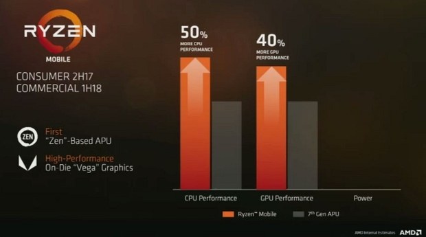 Обещанная AMD производительность APU