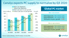 Прогноз мирового рынка PC от Canalys