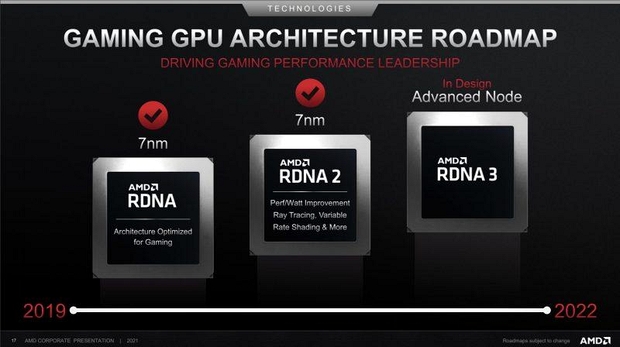 Дорожная карта графических процессоров AMD