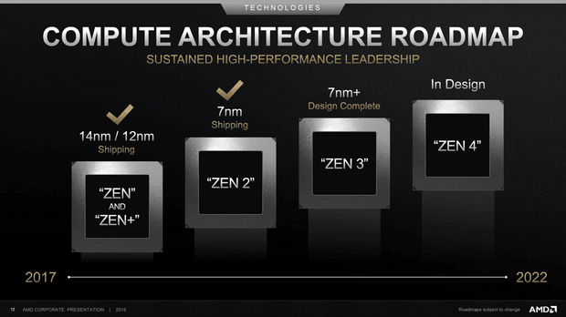 Дорожная карта процессоров AMD