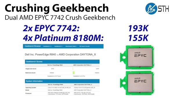 Crushing Geekbench Dual AMD EPYC 7742 Crush Quad Intel Xeon Platinum 8180M