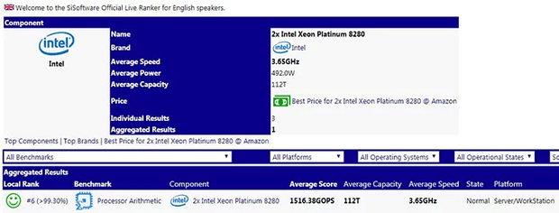Результаты тестирования Xeon Scalable Platinum 8280