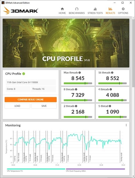Тест 3DMark CPU Profile