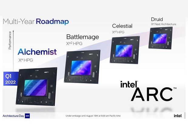 Дорожная карта Intel Arc