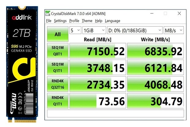 Скорость работы SSD addlink S95 объёмом 2 ТБ