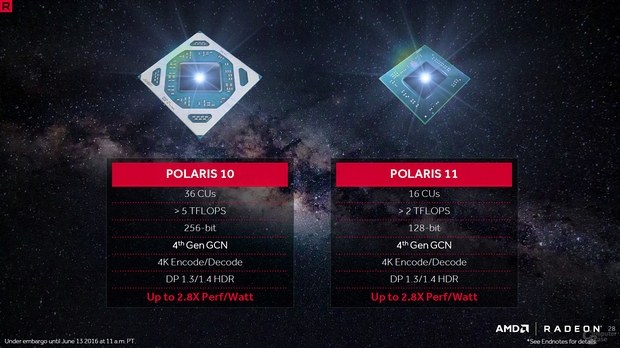 Характиеристики Polaris 10 и Polaris 11