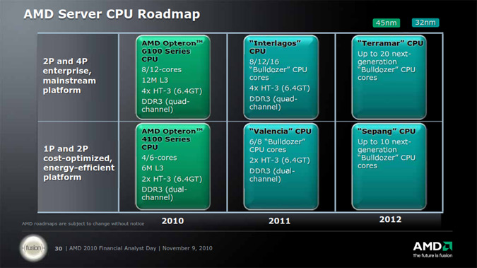 Планы AMD по серверной архитектуре