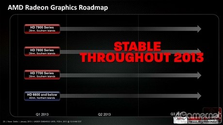 Доржная карта AMD Radeon