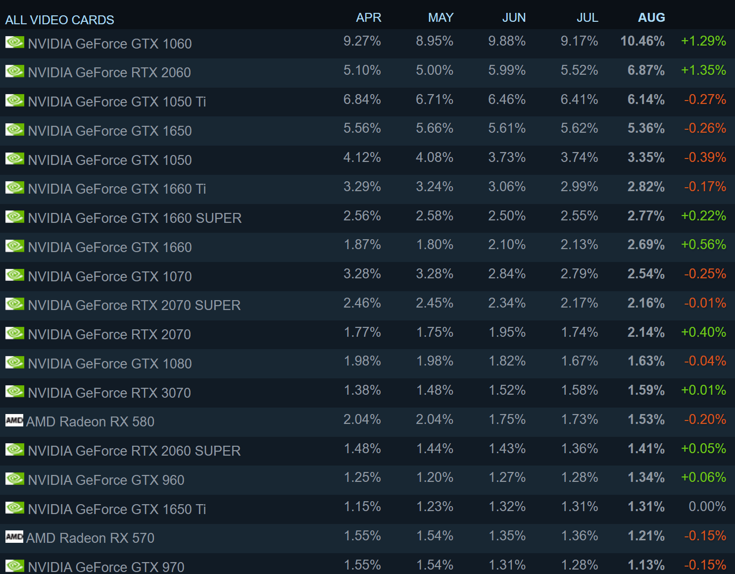 Steam статистика по регионам фото 80