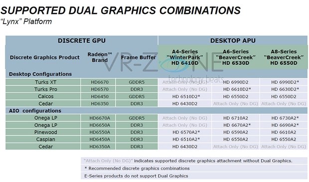 Названия гибридных систем AMD