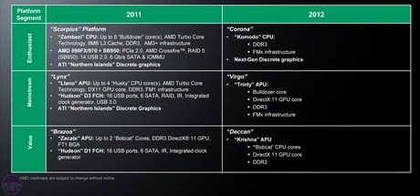 Детали о процессорах AMD 2011-2012 годов