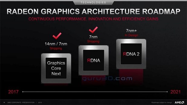 дорожная графических процессоров AMD