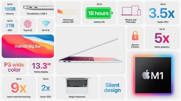 Саммари о ноутбуке MacBook Air