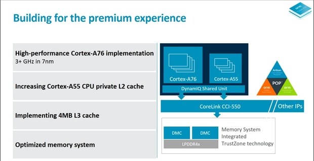 Спецификации Cortex A76