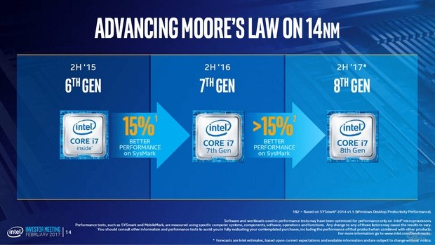 Диаграмма производительности CPU Intel