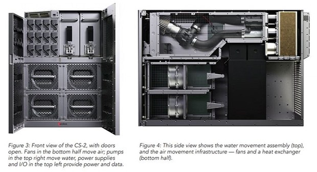 Вычислительная система CS-2