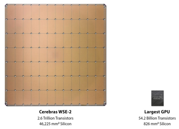 Сравнение процессоров WSE-2 и самого большого GPU