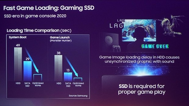 Слайд Samsung: Эпоха SSD в игровых консолях